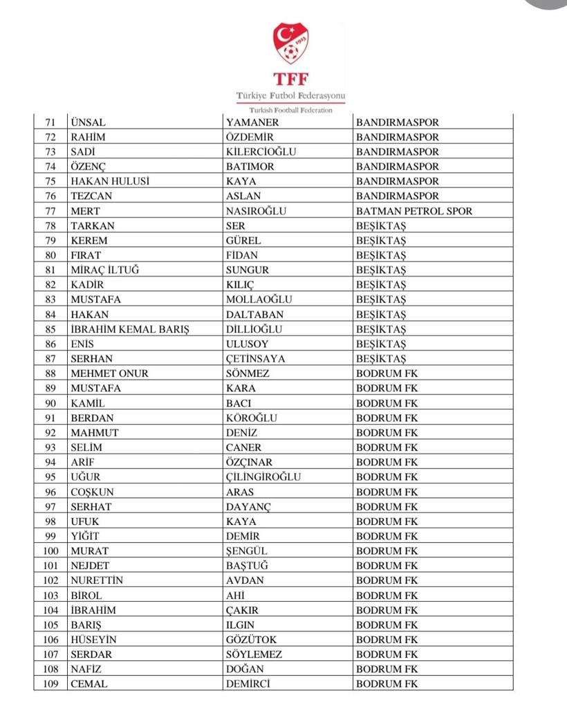 TFF bahis oynayan kulüp yöneticilerini isim isim açıkladı - Resim : 2