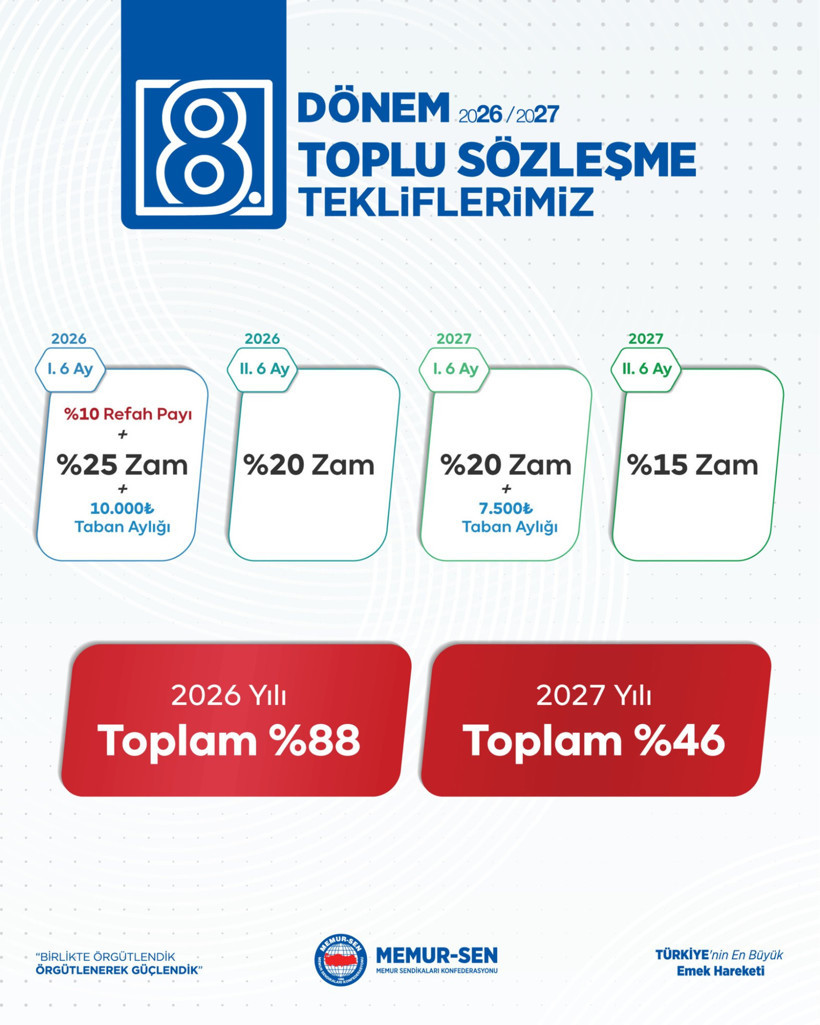 Memur-Sen 2026 memur maaş zammı talebini açıkladı - Resim : 1