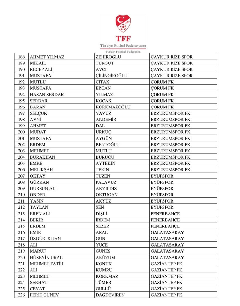 TFF bahis oynayan kulüp yöneticilerini isim isim açıkladı - Resim : 1