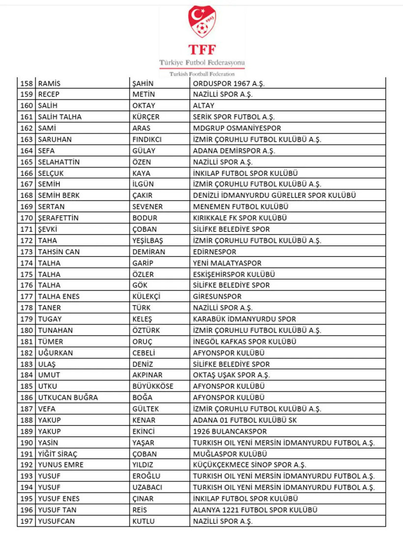 Bahis operasyonunda yeni gelişme: 197 isim daha PFDK'de - Resim : 5