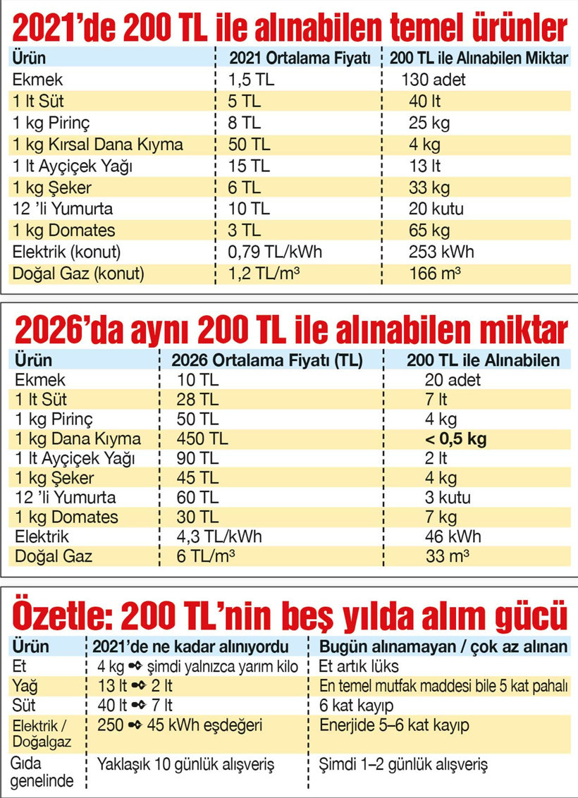 Tayyip Bey 200 lira bahşiş vermiş yine - Resim : 1