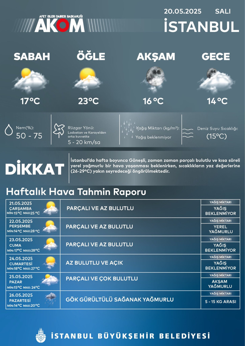 AKOM tarih verip uyardı: İstanbul'da işin rengi değişiyor, montları kaldırmayın - Resim : 1