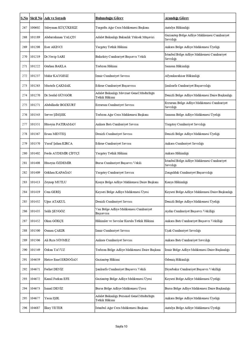 4 bin 36 hakim ve savcının görev yeri değişti: İşte HSK kararnamesi - Resim: 26
