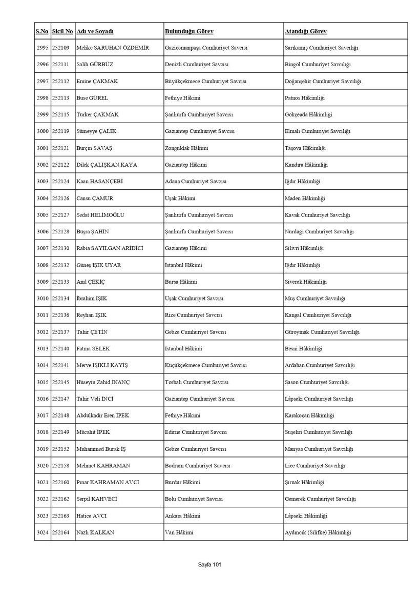 4 bin 36 hakim ve savcının görev yeri değişti: İşte HSK kararnamesi - Resim: 117