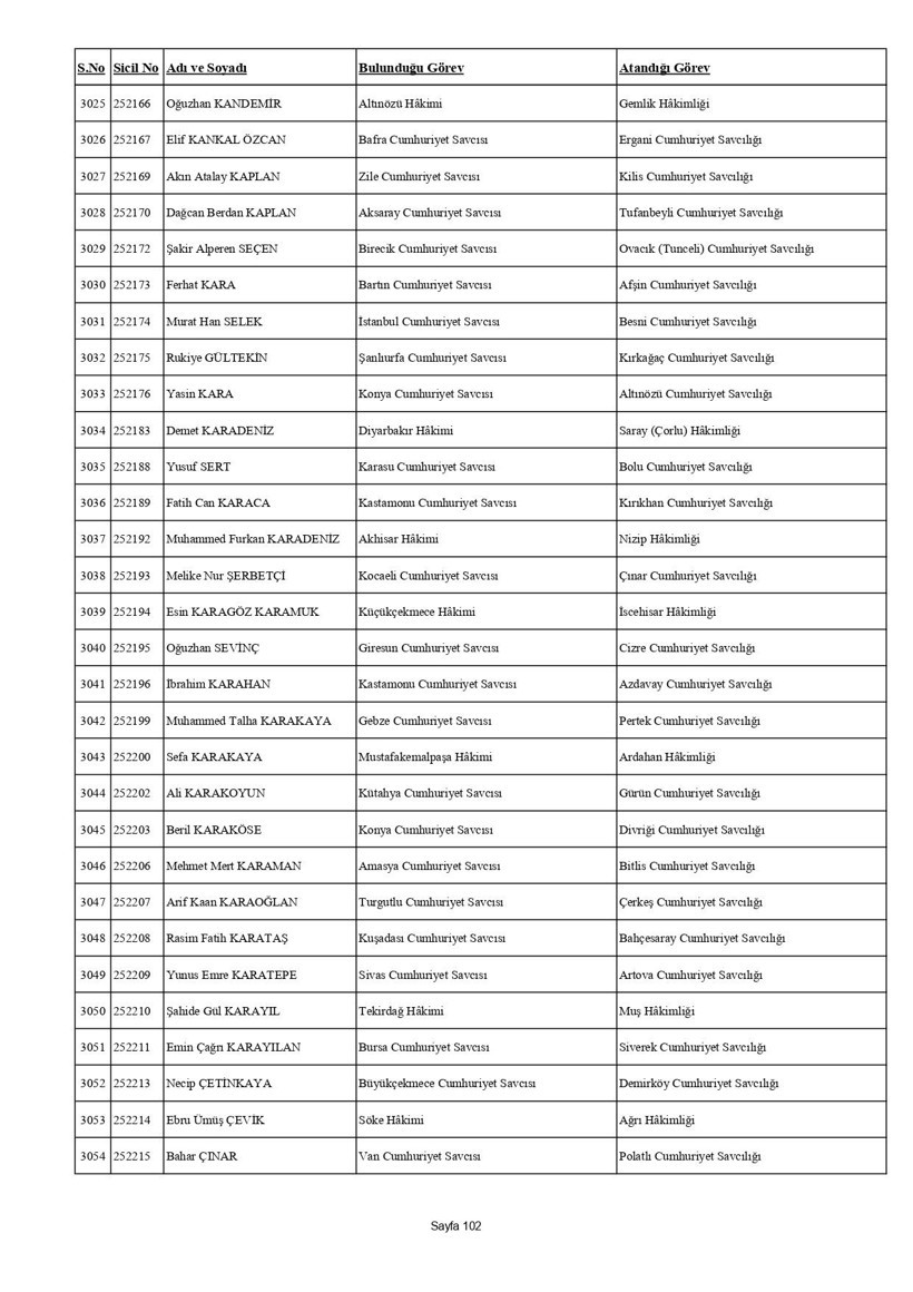 4 bin 36 hakim ve savcının görev yeri değişti: İşte HSK kararnamesi - Resim: 118