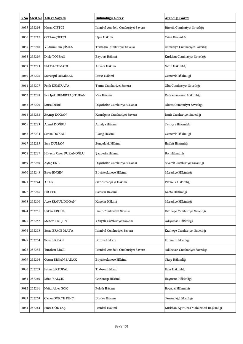 4 bin 36 hakim ve savcının görev yeri değişti: İşte HSK kararnamesi - Resim: 119