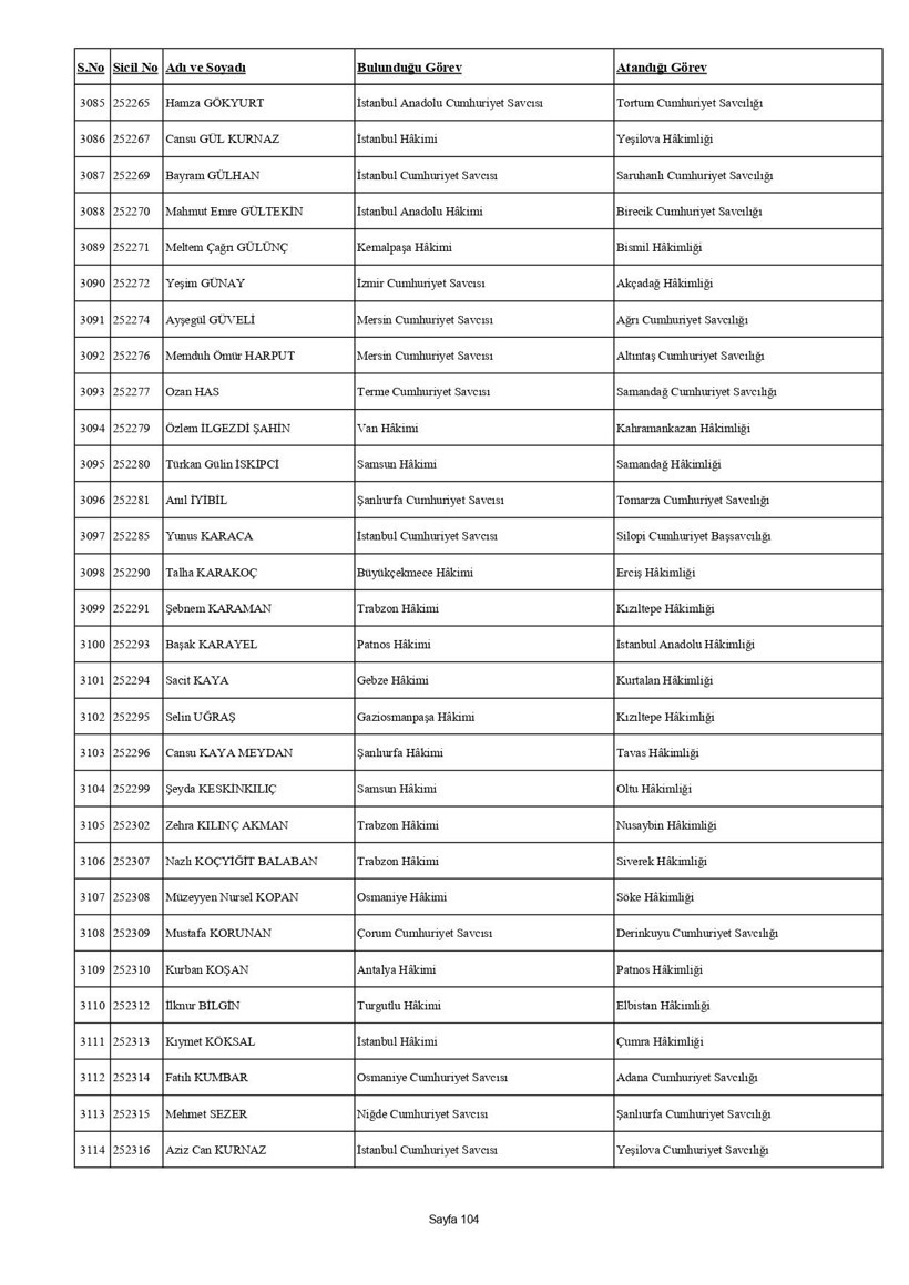 4 bin 36 hakim ve savcının görev yeri değişti: İşte HSK kararnamesi - Resim: 120