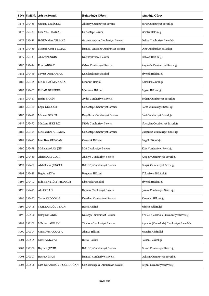 4 bin 36 hakim ve savcının görev yeri değişti: İşte HSK kararnamesi - Resim: 123