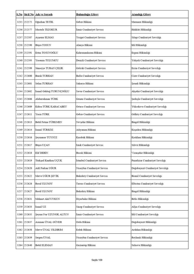 4 bin 36 hakim ve savcının görev yeri değişti: İşte HSK kararnamesi - Resim: 125