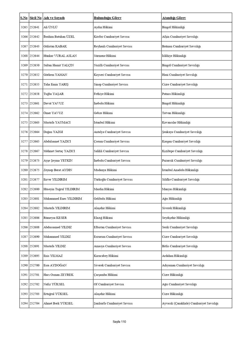 4 bin 36 hakim ve savcının görev yeri değişti: İşte HSK kararnamesi - Resim: 126