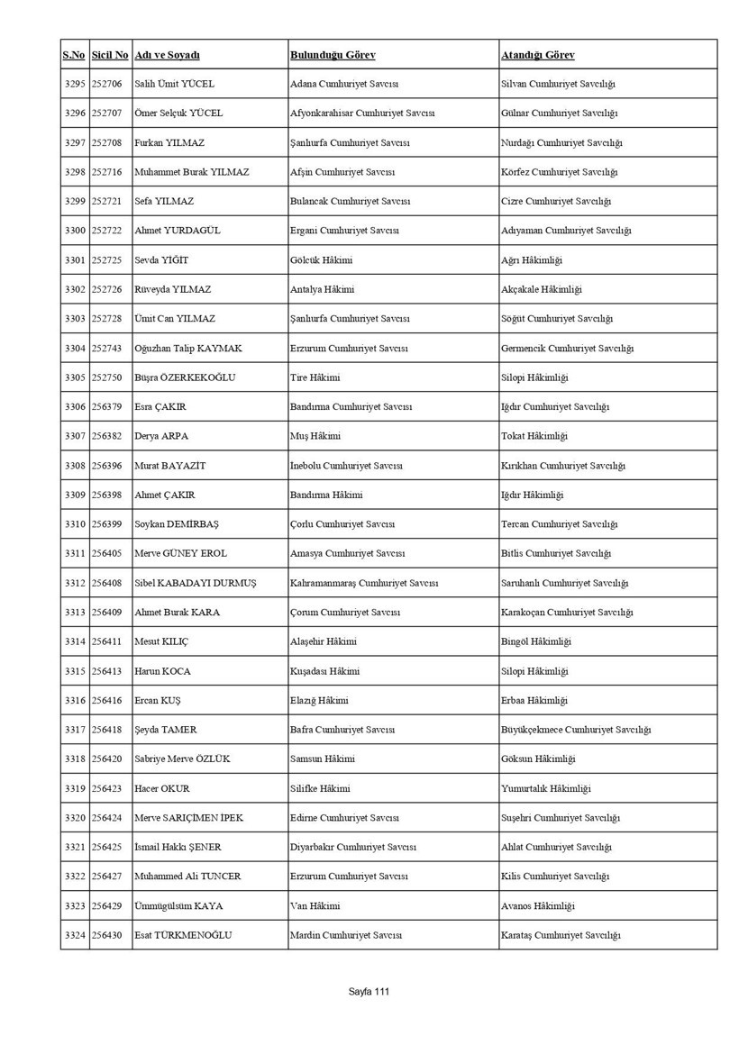 4 bin 36 hakim ve savcının görev yeri değişti: İşte HSK kararnamesi - Resim: 127