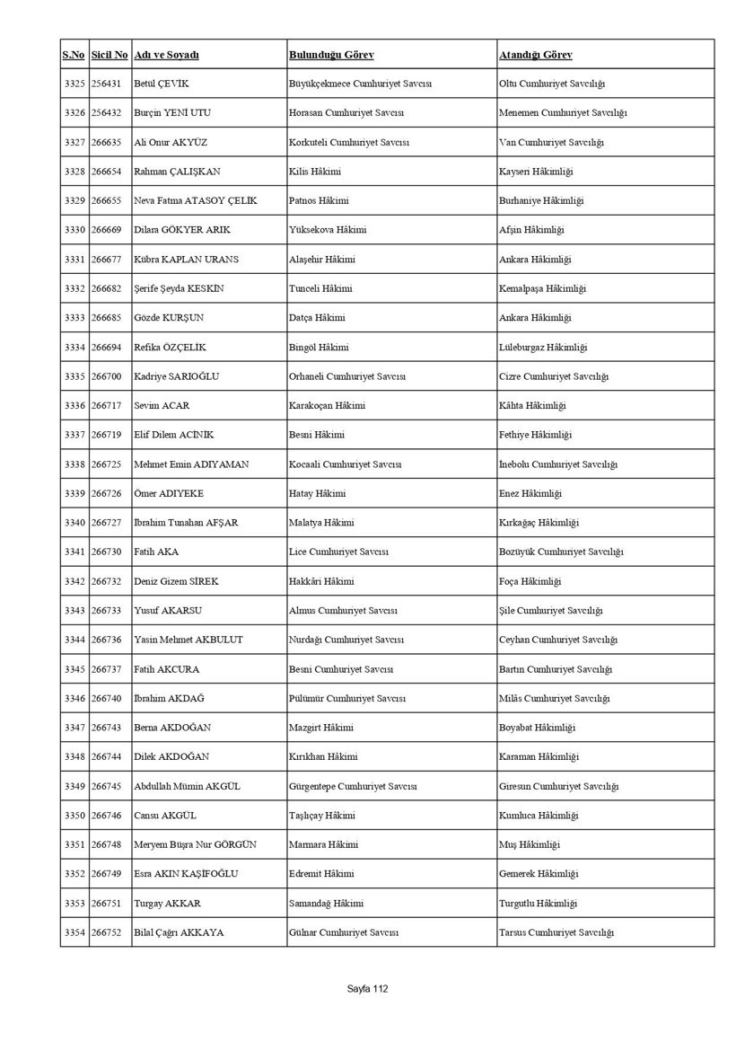 4 bin 36 hakim ve savcının görev yeri değişti: İşte HSK kararnamesi - Resim: 128