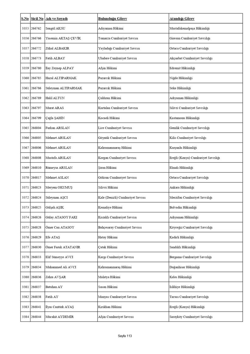 4 bin 36 hakim ve savcının görev yeri değişti: İşte HSK kararnamesi - Resim: 129