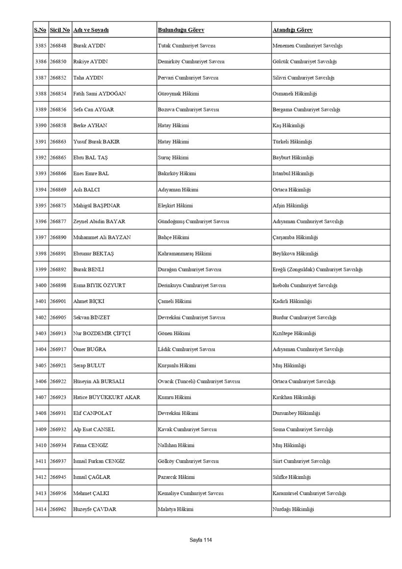 4 bin 36 hakim ve savcının görev yeri değişti: İşte HSK kararnamesi - Resim: 130