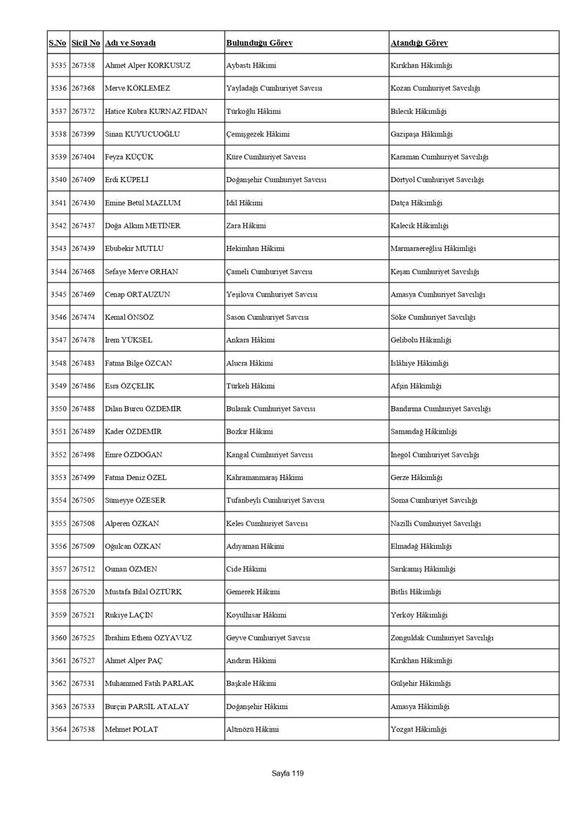 4 bin 36 hakim ve savcının görev yeri değişti: İşte HSK kararnamesi - Resim: 135