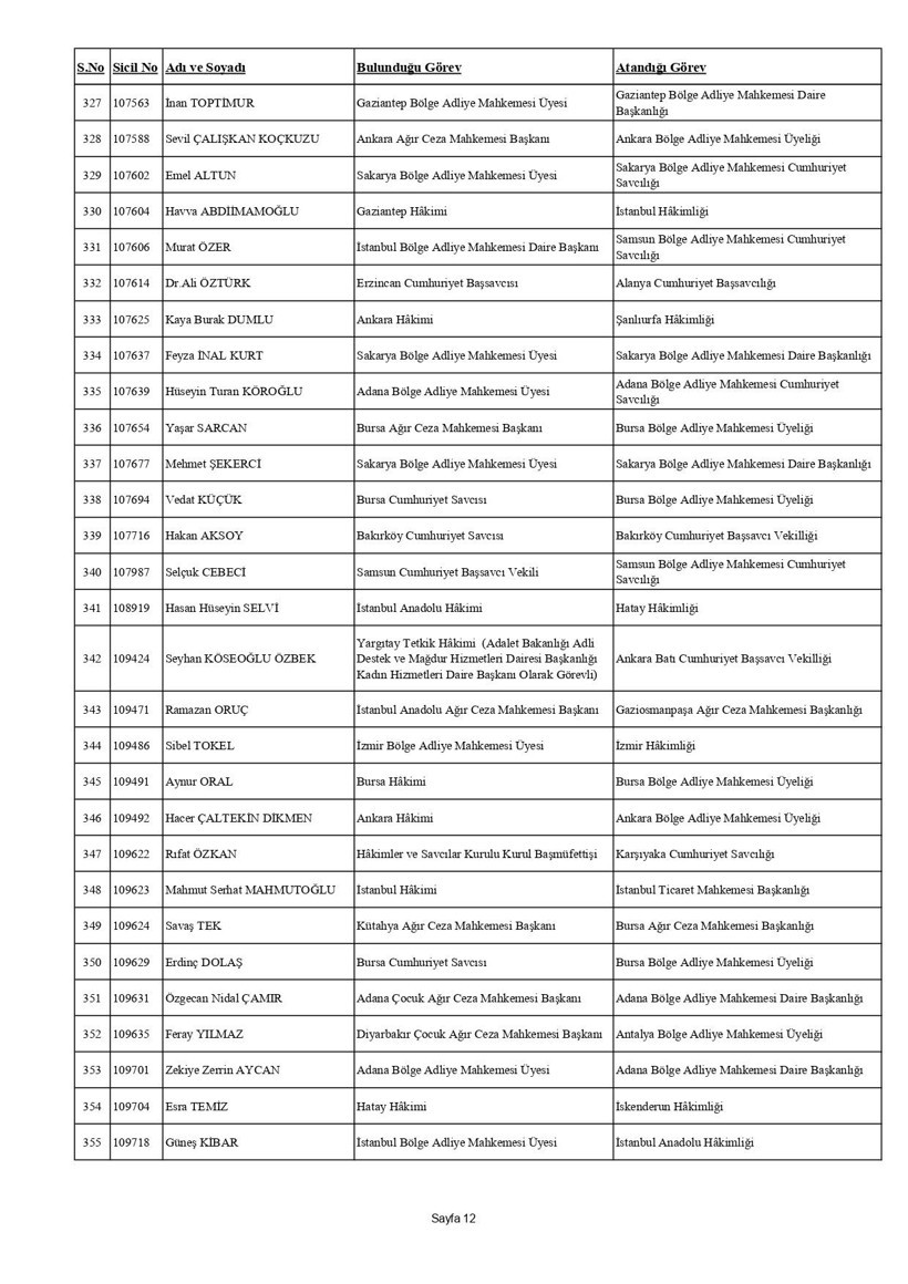 4 bin 36 hakim ve savcının görev yeri değişti: İşte HSK kararnamesi - Resim: 28