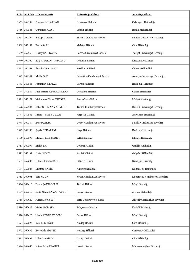 4 bin 36 hakim ve savcının görev yeri değişti: İşte HSK kararnamesi - Resim: 136
