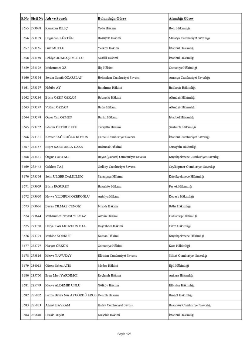 4 bin 36 hakim ve savcının görev yeri değişti: İşte HSK kararnamesi - Resim: 139