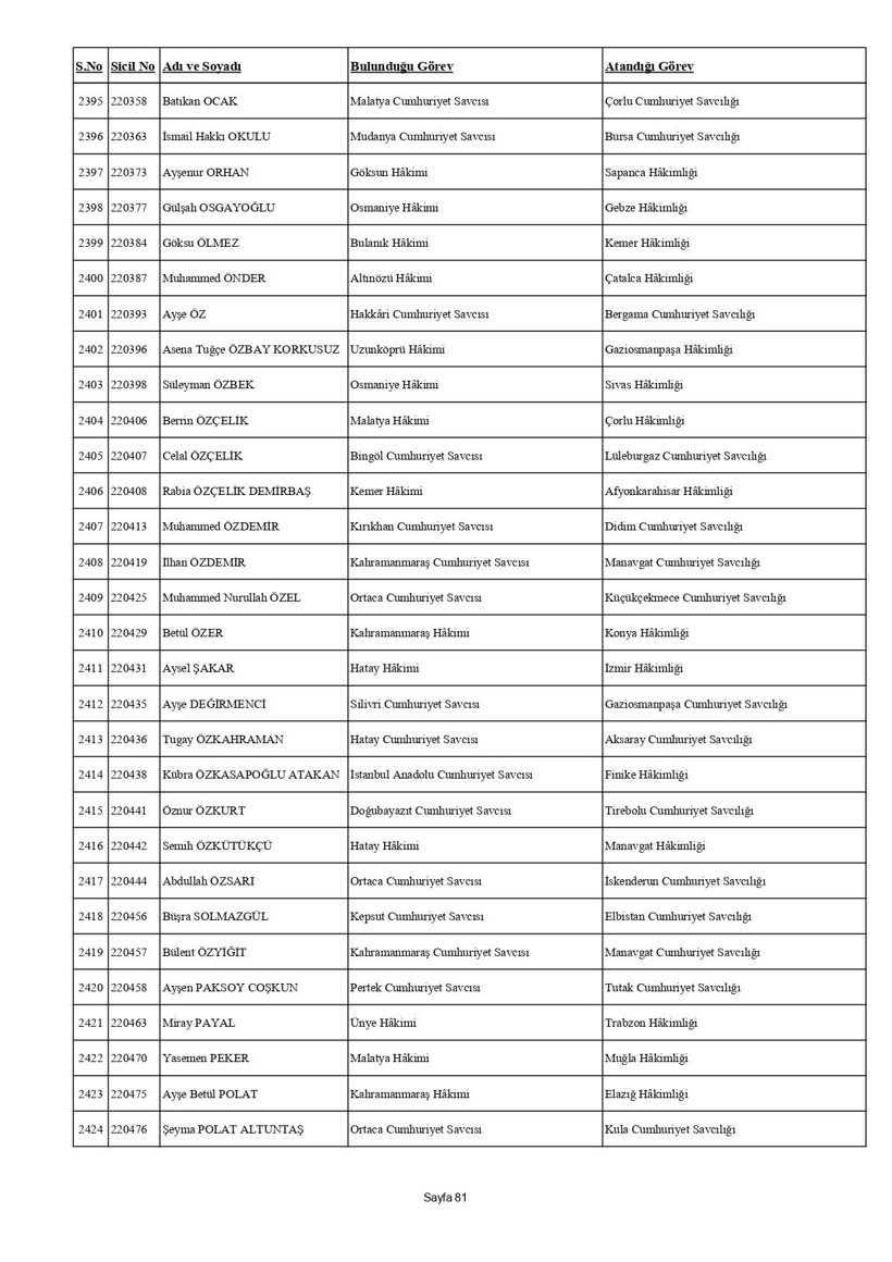4 bin 36 hakim ve savcının görev yeri değişti: İşte HSK kararnamesi - Resim: 97