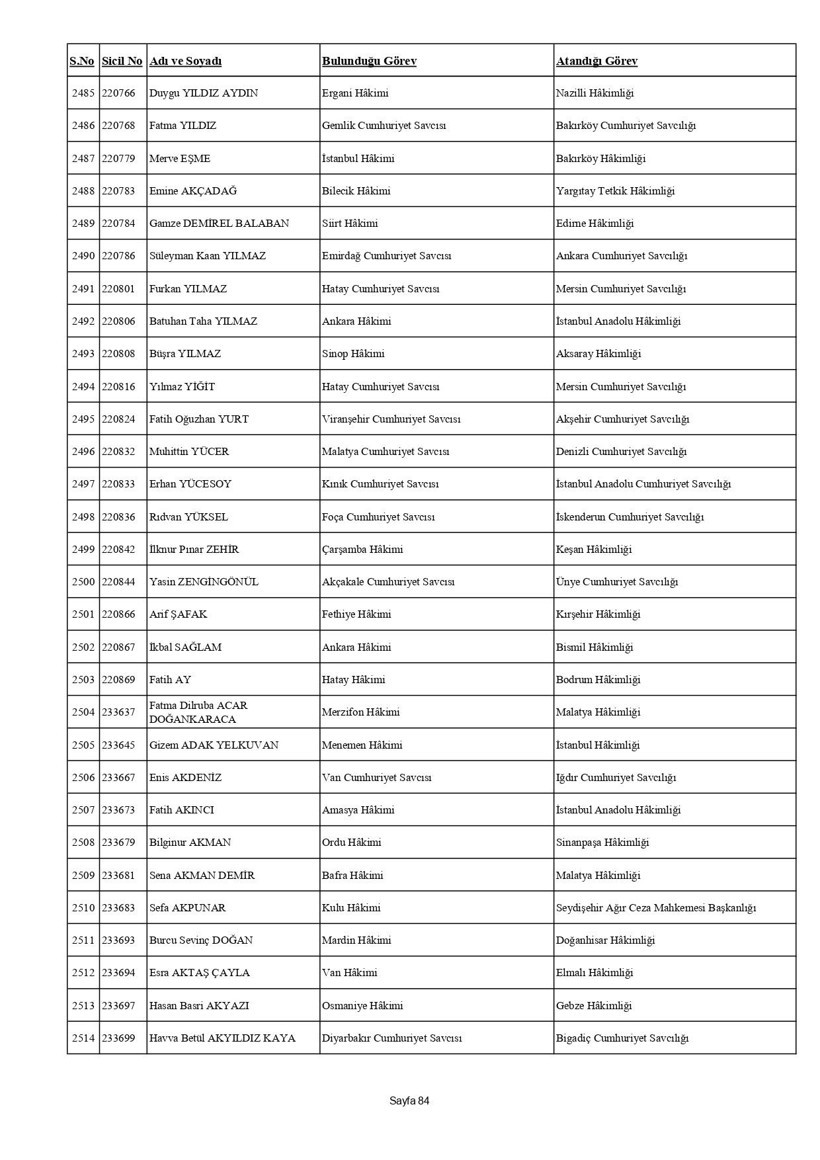 4 bin 36 hakim ve savcının görev yeri değişti: İşte HSK kararnamesi - Resim: 100