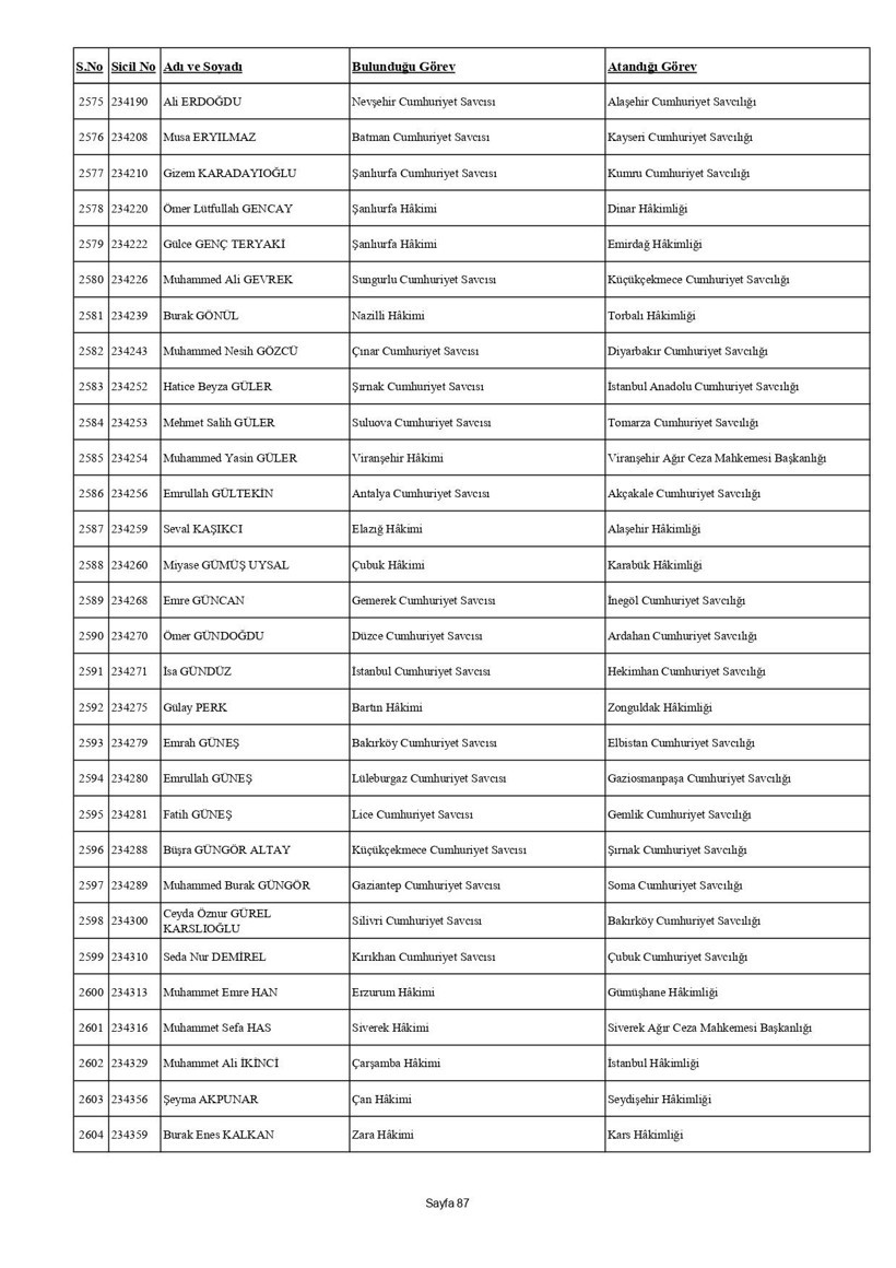 4 bin 36 hakim ve savcının görev yeri değişti: İşte HSK kararnamesi - Resim: 103