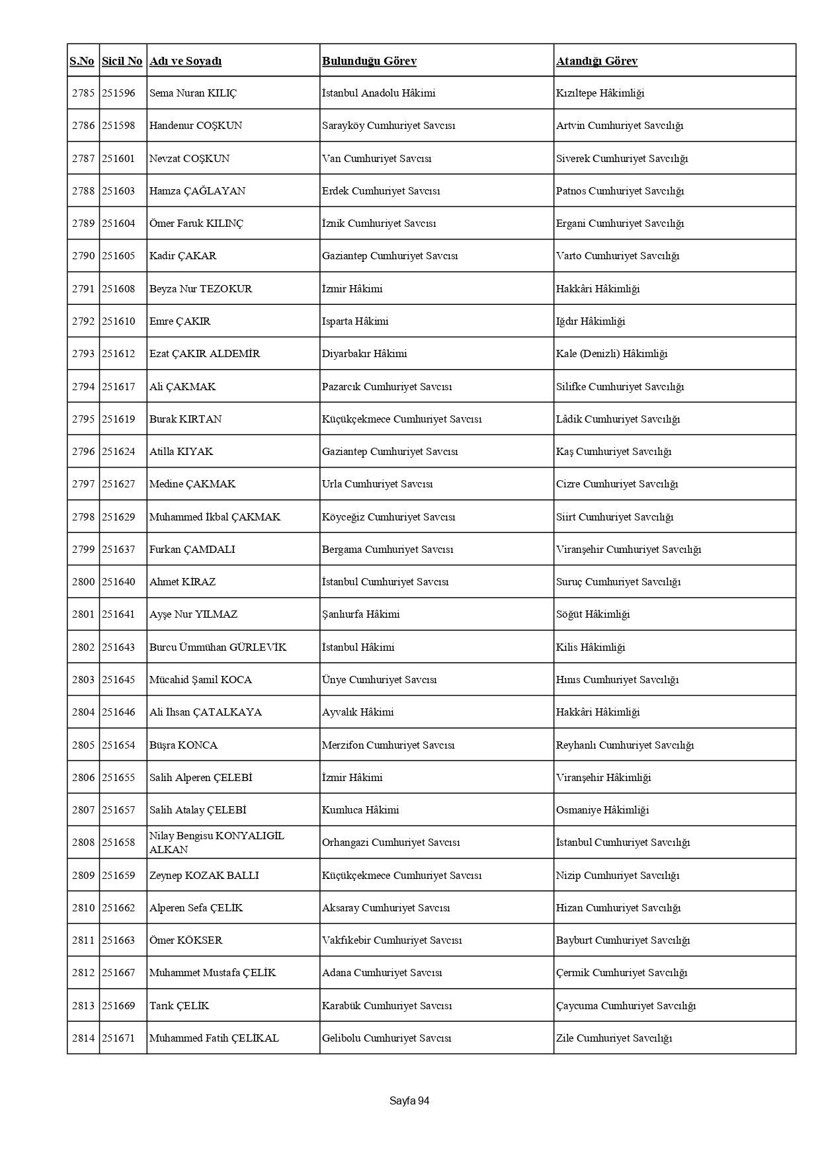 4 bin 36 hakim ve savcının görev yeri değişti: İşte HSK kararnamesi - Resim: 110