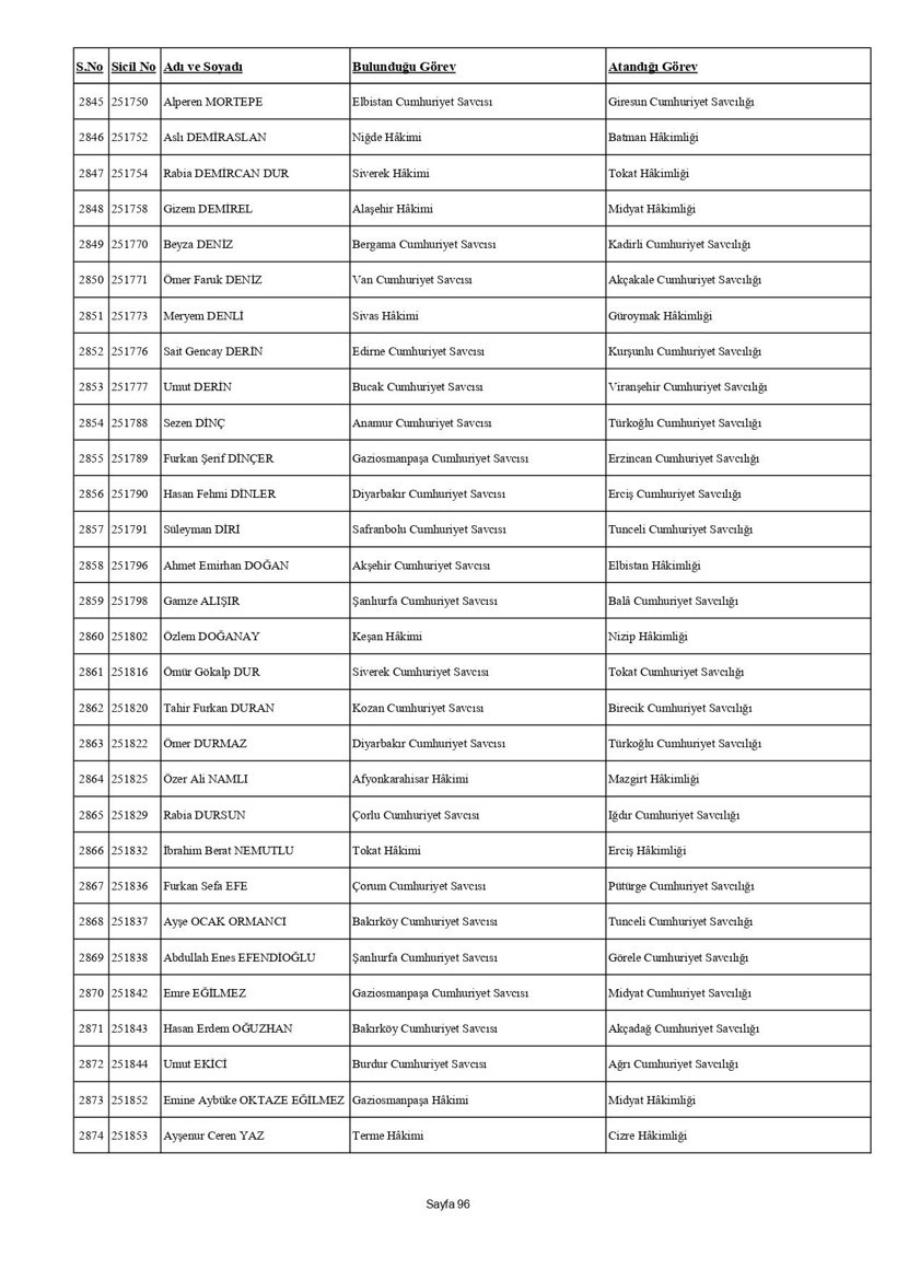 4 bin 36 hakim ve savcının görev yeri değişti: İşte HSK kararnamesi - Resim: 112