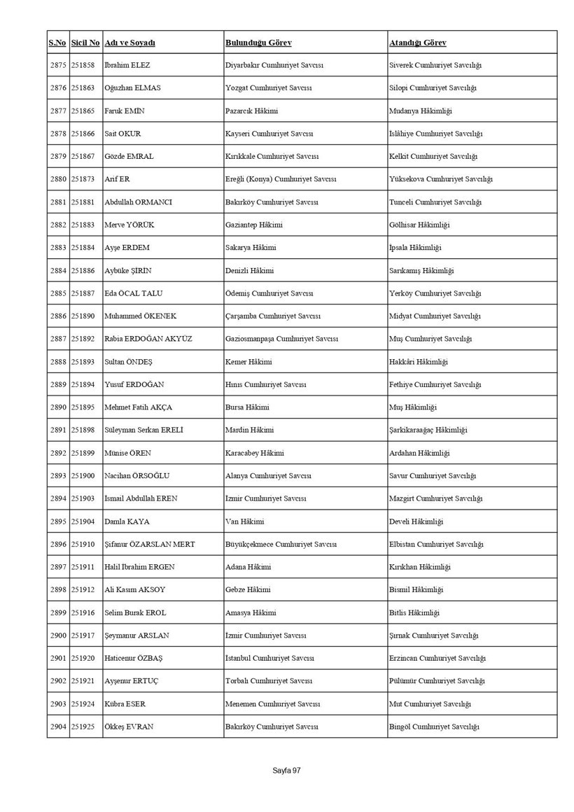 4 bin 36 hakim ve savcının görev yeri değişti: İşte HSK kararnamesi - Resim: 113