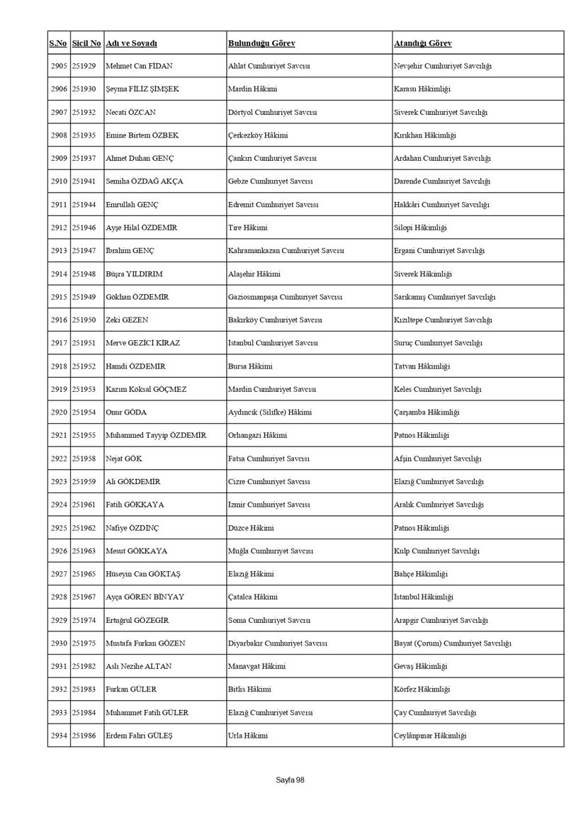 4 bin 36 hakim ve savcının görev yeri değişti: İşte HSK kararnamesi - Resim: 114