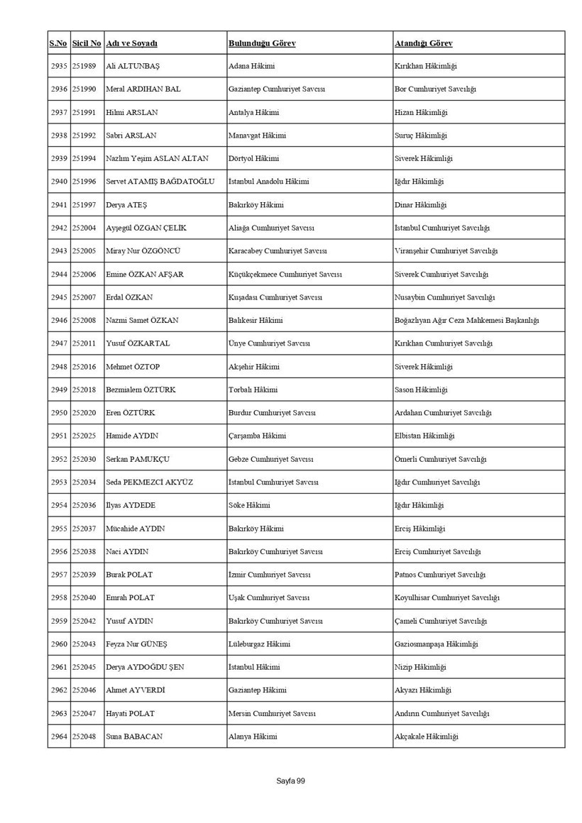 4 bin 36 hakim ve savcının görev yeri değişti: İşte HSK kararnamesi - Resim: 115