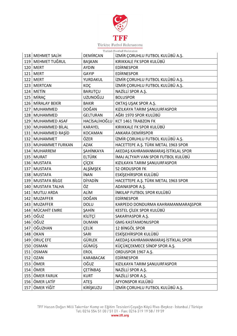 Bahis operasyonunda yeni gelişme: 197 isim daha PFDK'de - Resim : 4