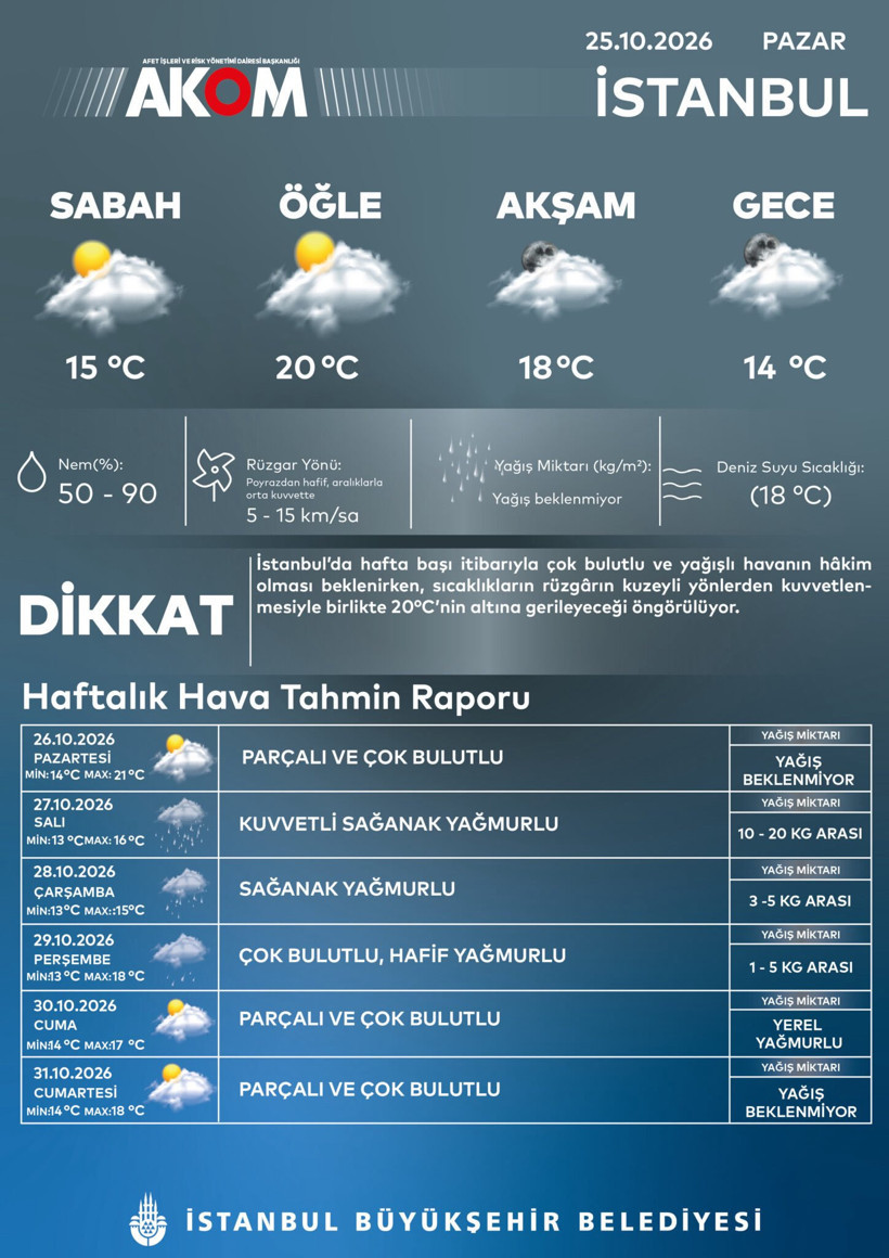 Yağmurdan nasibini almayan il kalmayacak. Meteoroloji gün gün açıkladı - Resim : 2
