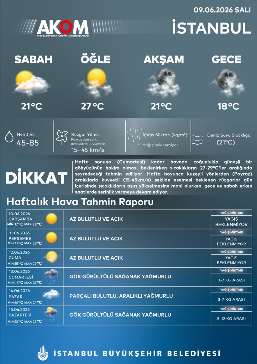 Meteoroloji ve AKOM tarih verdi: Sıcaklıklar azalacak, yağış geliyor - Resim : 2