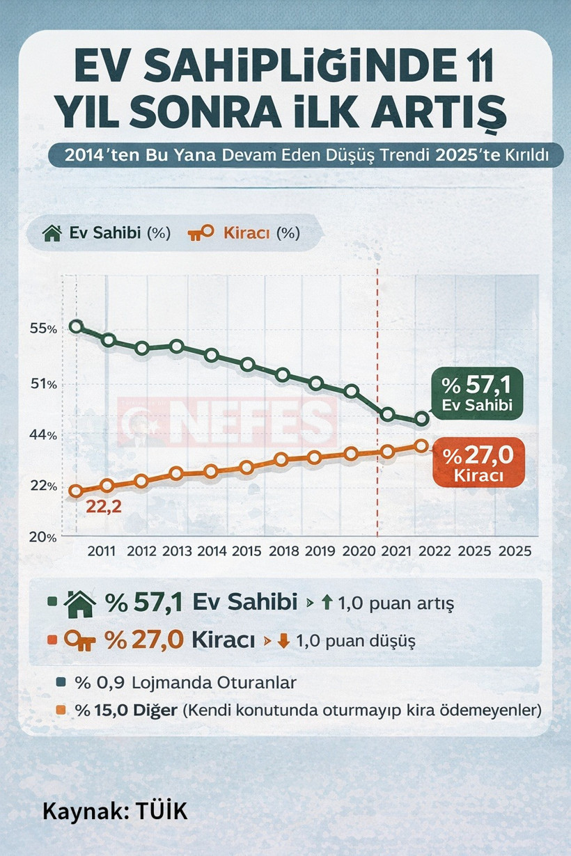 Konutta 11 yıl sonra ilk - Resim : 1