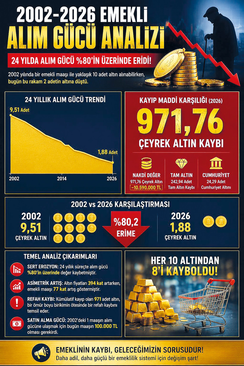 Bu tabloyu anlatın &ouml;nce - Resim : 1