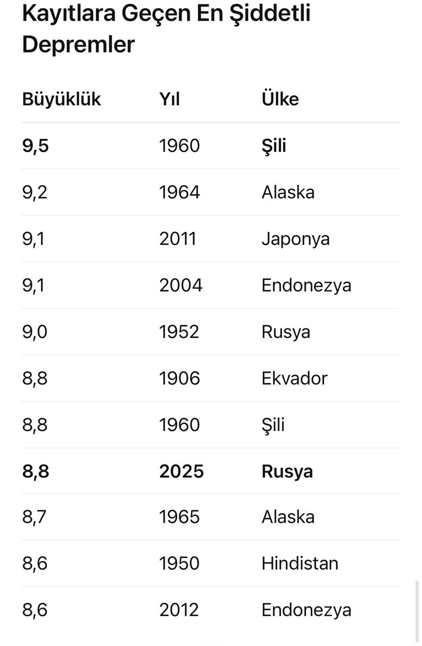 Kamçatka‘da 8,8 büyüklüğünde deprem - Resim : 6