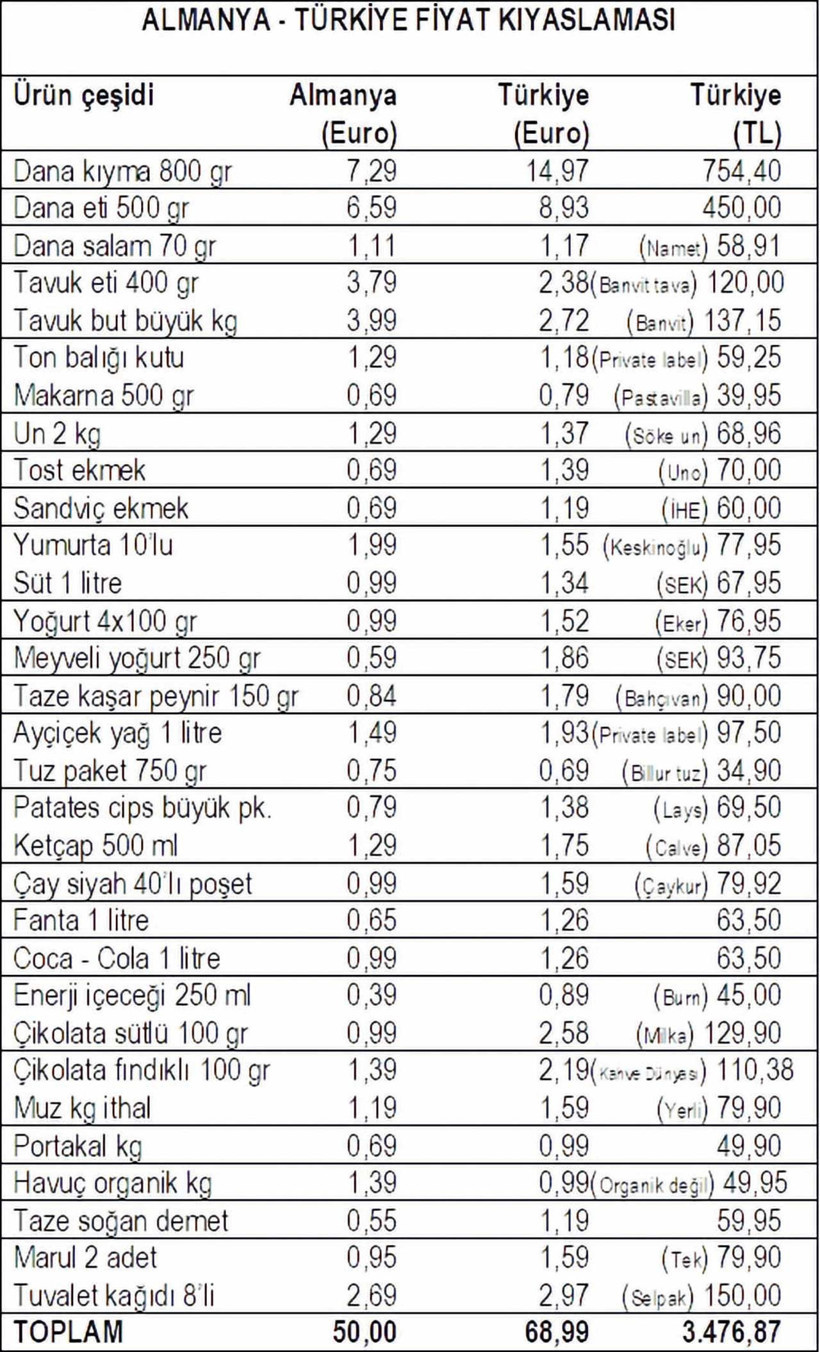 Hangi Alman hangi T&uuml;rk'&uuml; kıskanıyor? - Resim : 1