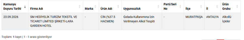 Geceliği 30 bin lira olan otelde ölümcül yasaklı alkol tespit edildi - Resim : 2