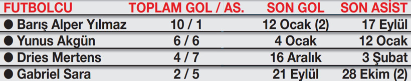 Galatasaray’da hücum krizi! Okan Buruk’tan radikal değişiklik - Resim : 1