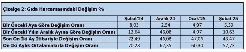 Yoksulluk sınırı 76 bin TL'ye yükseldi - Resim : 2