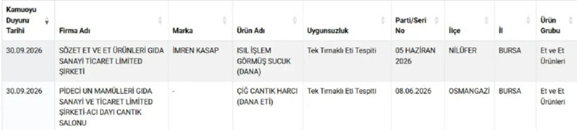Ünlü pideci dana eti diye at ve eşek eti yedirmiş - Resim : 4