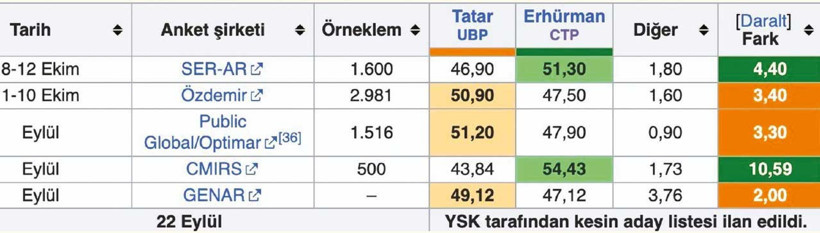 Küçük at da civcivler yesin - Resim : 1