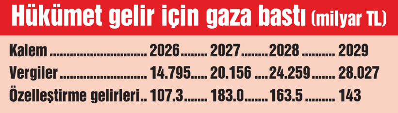 Yeni vergiler yolda - Resim : 1