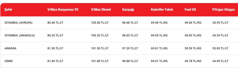 Motorinde bu gece sürpriz var. Yeni fiyat belli oldu - Resim : 3