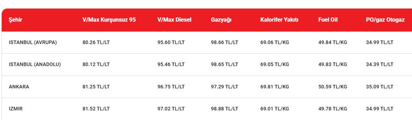 Motorinin yeni fiyatı belli oldu - Resim : 1