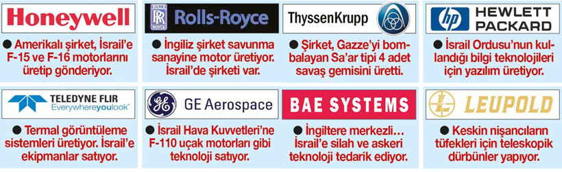İsrail’in suç ortakları İstanbul’da ağırlanıyor - Resim : 1