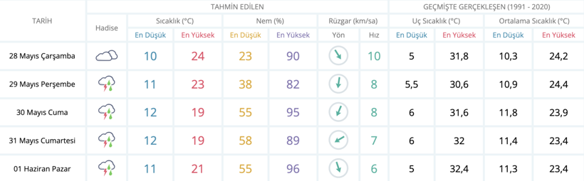 Meteoroloji Ankara için tarih verip uyardı: Yaz gelemiyor - Resim : 1