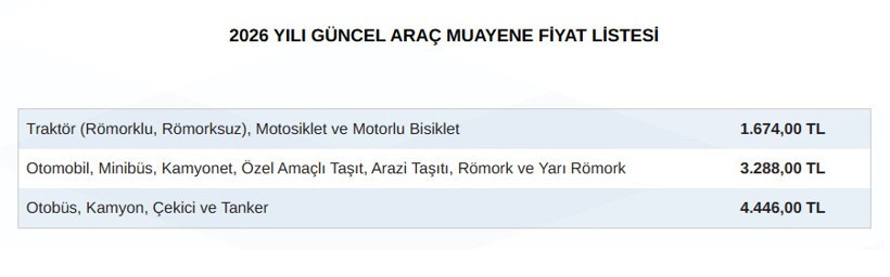 Araç muayene ücretlerine zam: 2026 tarifesi belli oldu - Resim : 1