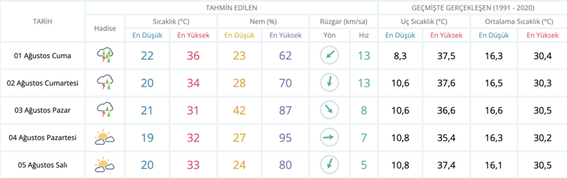 Meteoroloji Ankara için verdiği süreyi uzattı, Yavaş'tan uyarı geldi - Resim : 1