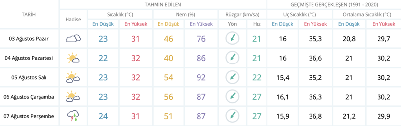 Meteoroloji İstanbul için yeni tarih verdi - Resim : 1